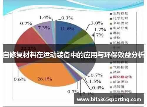 自修复材料在运动装备中的应用与环保效益分析